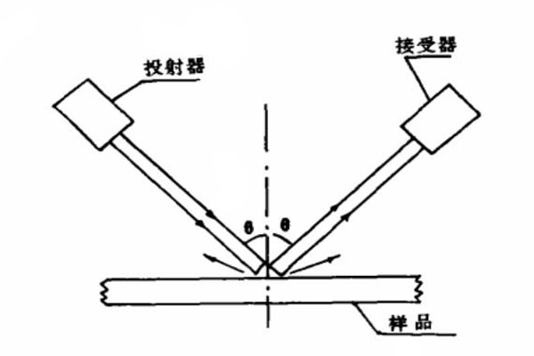 陶瓷光澤度測(cè)量原理